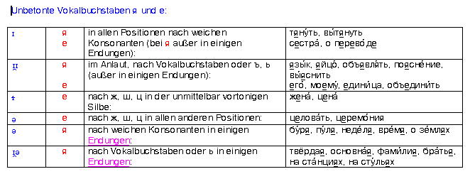 aurint-Software / unbetonte Vokale